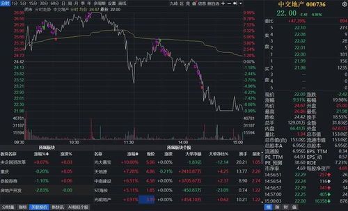 中交股份:从市值玩到行情深度解析