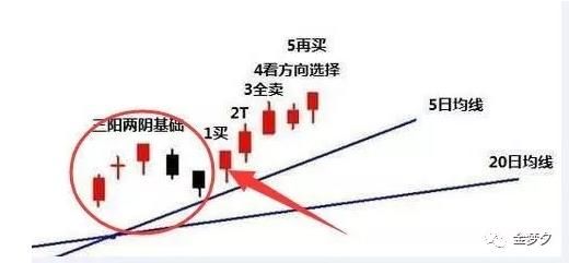 K线里的阳度阴度到底是啥好玩?