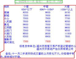 河南房产交易价格查询全攻略:谁说查价只能等县政府开盲盒?