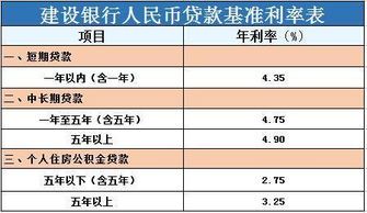 2017房贷按揭基准利率彻底拆解