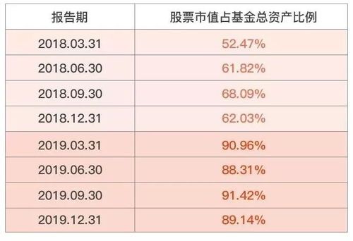 基金当天净值高到抬头都起风!怎么玩转这一波“破壳”机会?