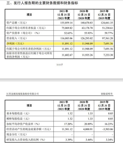 IPO三年申报期:到底是什么味道?
