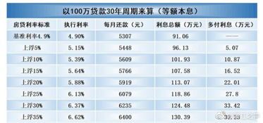贵州房贷基准利率大公开:买房不用愁利率高