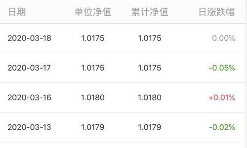 支付宝理财产品推荐哪些?