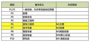中原建业销售经理工资待遇全解析，别再被抑制住咱的资产了！ 