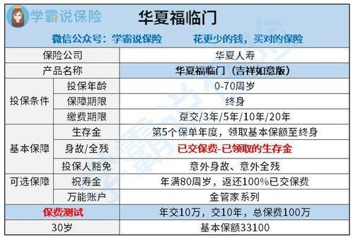 华夏保险理财返点到底有多利?