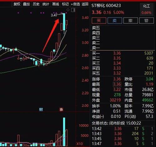 摘掉ST的股票怎么样?