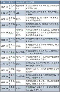 港股通到底哪家券商更给力?