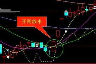 第一个涨停板后洗盘多久?