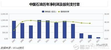 中国石油股票分红的那些事儿 
