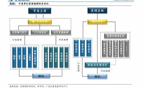 开通创业板基金理财-带你玩转风投世界