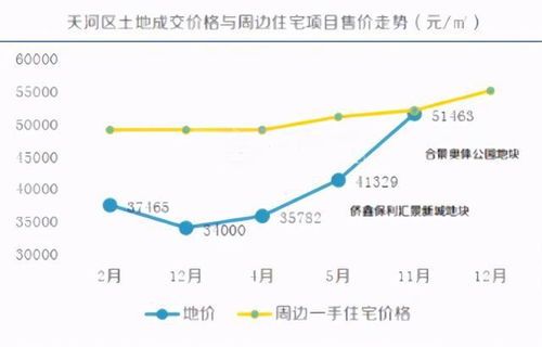 2021年各月热门板块