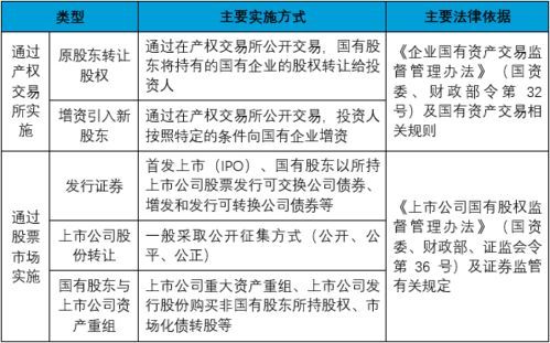 国有企业的股权分配