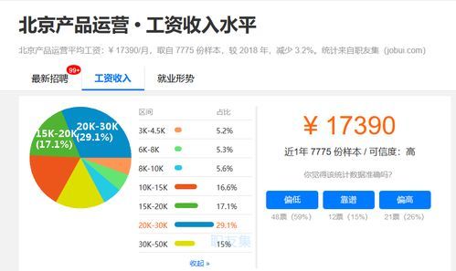 国企高端产品经理的工资到底有多“气场”?