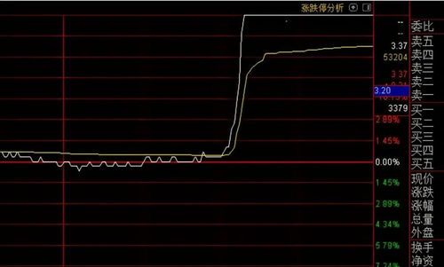 损失量化：那些让你嘴角都停不住的亏损股票 