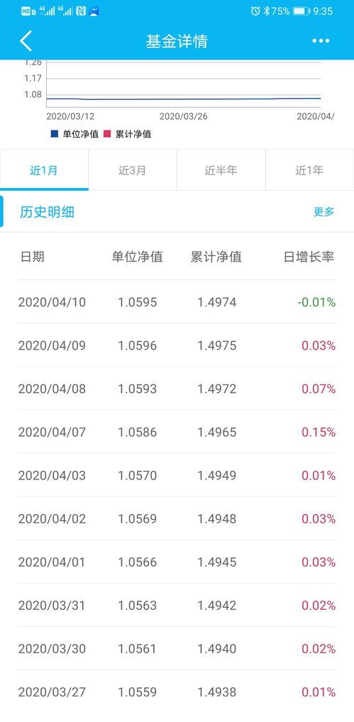 买的基金一天亏损400，别急着发怒，先给你聊聊这件事的背后 