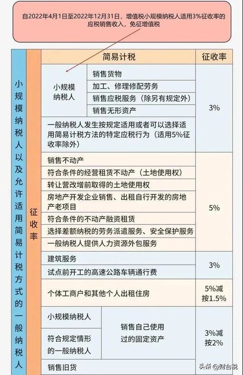 增值税税率变化收入的跨国计税大冒险