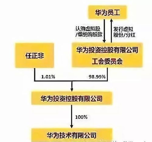 马云股权分配的思路是什么 