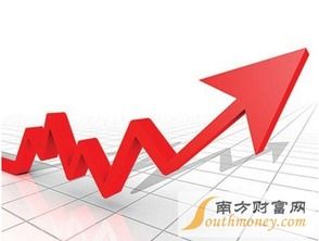 美股期货到底哪天哪时敲钟?