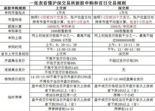 新股申购几天中签6
