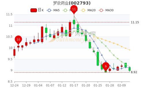 招新药业股票行情短评 