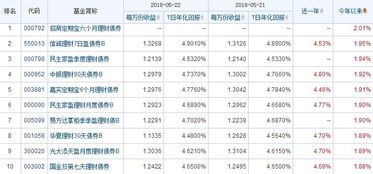 历史净值型基金是怎么让“收益”变身大咖的？ 