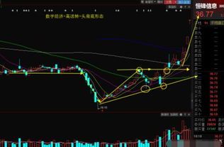 股票的次新股到底是什么？一起来玩转“新股又古怪” 