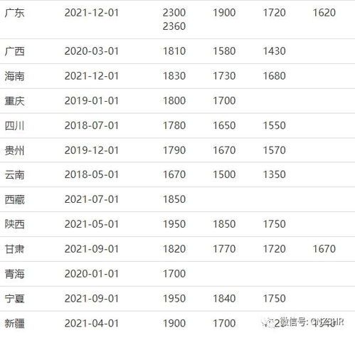 陕西省各市最低工资全解析 