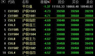 期货铜跌停背后的“疯狂剧集”