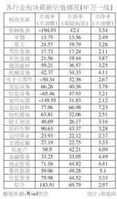 热门板块估值大曝光:45家企业到底值不值?