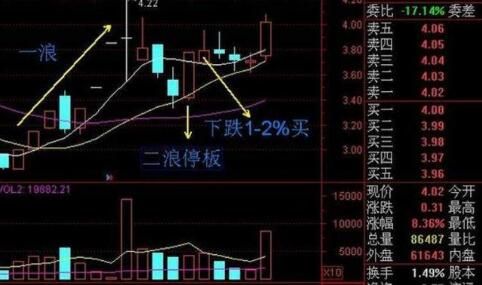 为什么股票涨停了买不了呢?