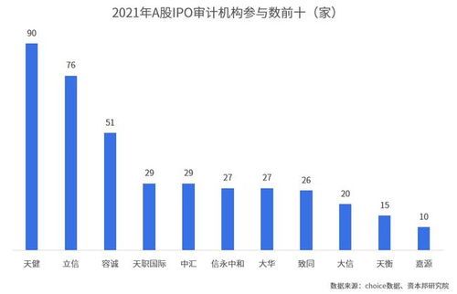 A股近期上市IPO速递 