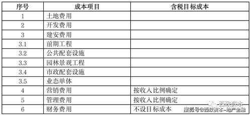 房地产股票融资的实际操作技巧 
