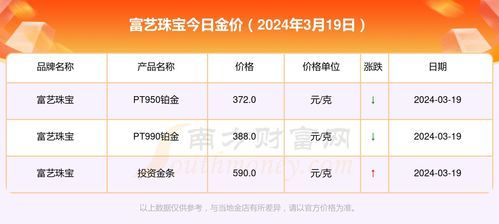 珠宝定价:用拆解方式了解你该付什么价