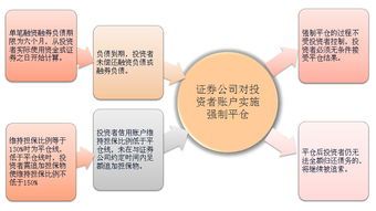融资融券利率与交易费用大拆解
