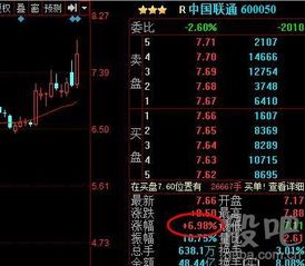 中国联通股票为何今天涨停？一场数字风暴的爆炸式收尾 