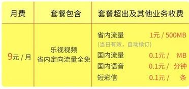 中国电信乐视卡多少钱？大曝光价格和套餐细节 