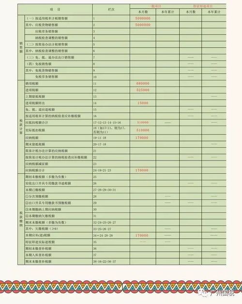 增值税税率调整过渡:一场看似复杂的政策舞蹈,让你不再“税迷”