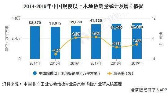 木质行业未来发展趋势 