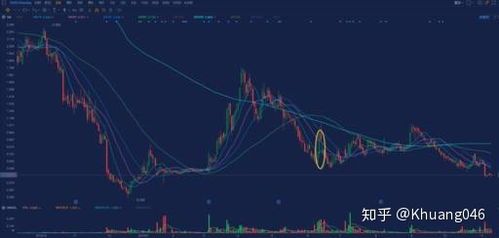 短期反转期权的股票能否让你一天翻一翻