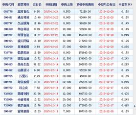 新股申购不显示中签号码?看这里先学会“隐形中签”技巧