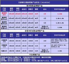 深挖新浪网理财与交通银行的金融联手内幕 