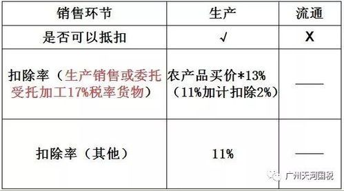 40年增值税税率变化大揭秘:一路走来,谁没被调过价?