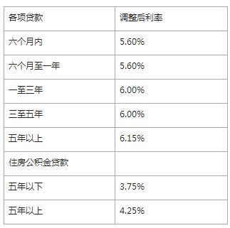 中行贷款新利率加点公布,你还清贷款吗?
