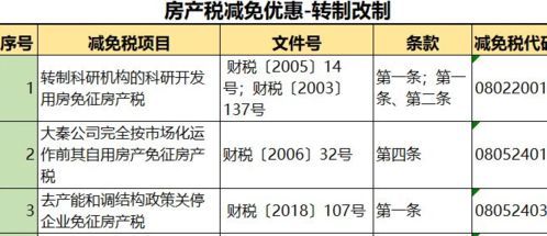 房产交易税到底怎么算？ 