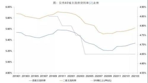 厦门银行美元利率一览:搞懂利率热闹,轻松管理资产