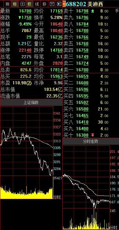 华龙证券大智慧股票诊断大揭秘（但别说你听见了） 