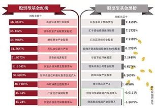 常年超过20%收益率的基金盘点 