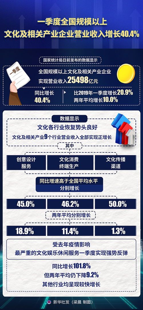 工业企业营业收入管理的那些幽默妙招 