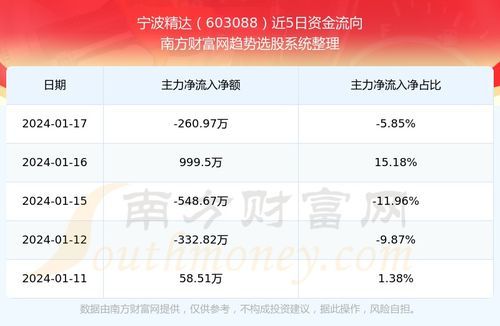 宁波星瑞股票行情走势图到底怎么看?